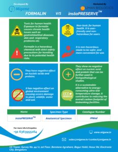 instaPRESERVE-MedSafe_page-0002-232x300-1-1